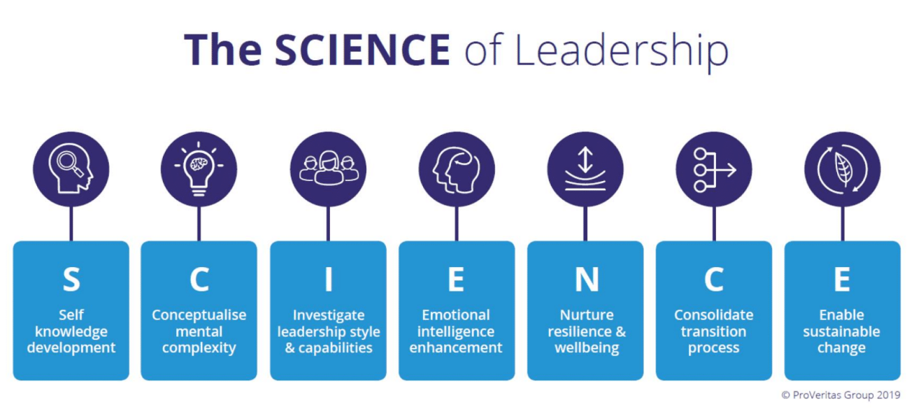 The science of leadership